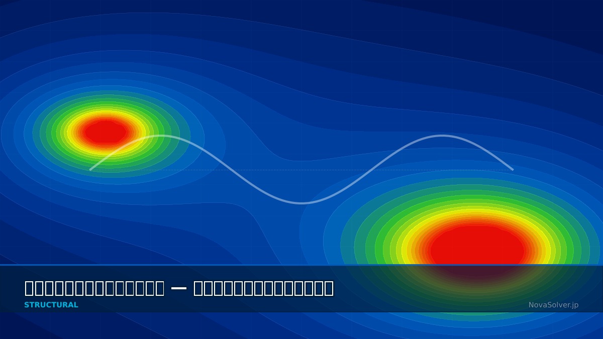 CAE visualization for plate mindlin troubleshoot - technical simulation diagram