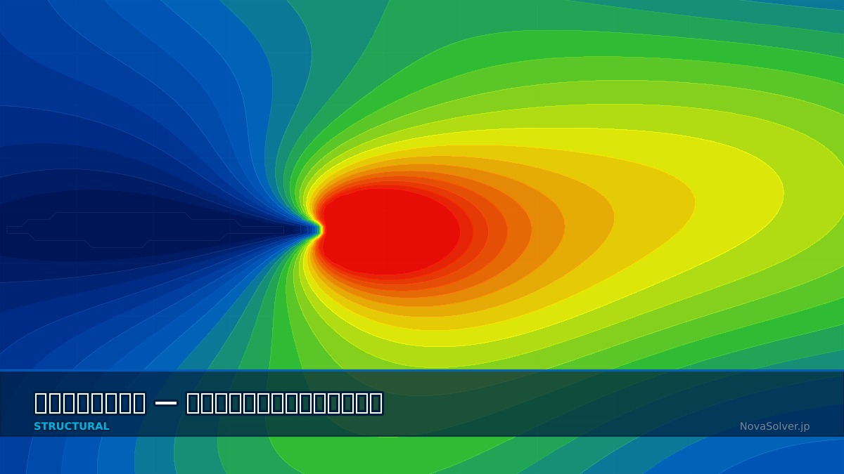 CAE visualization for probabilistic fracture troubleshoot - technical simulation diagram