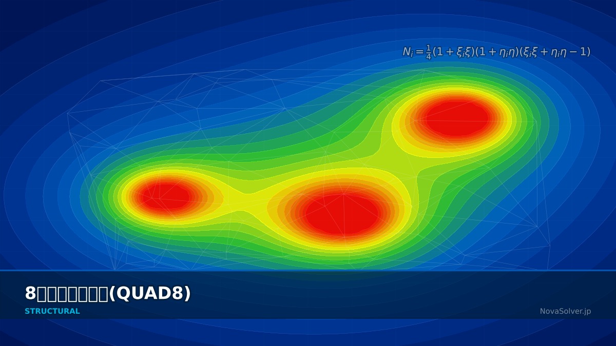 CAE visualization for quad8 element theory - technical simulation diagram