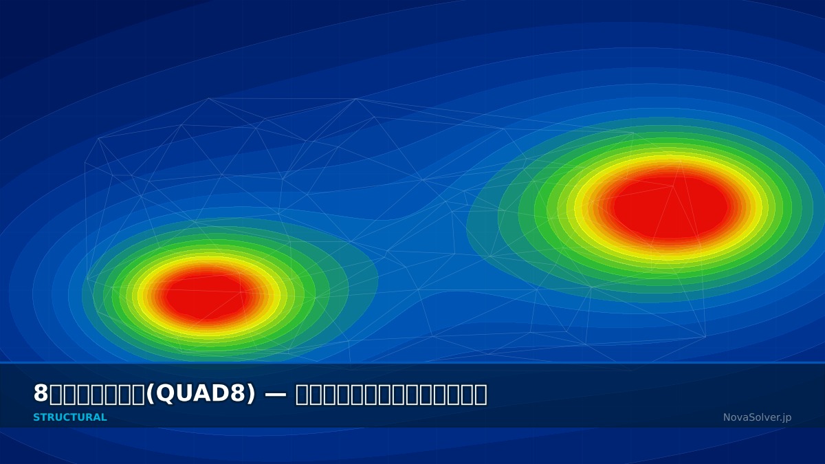 CAE visualization for quad8 element troubleshoot - technical simulation diagram