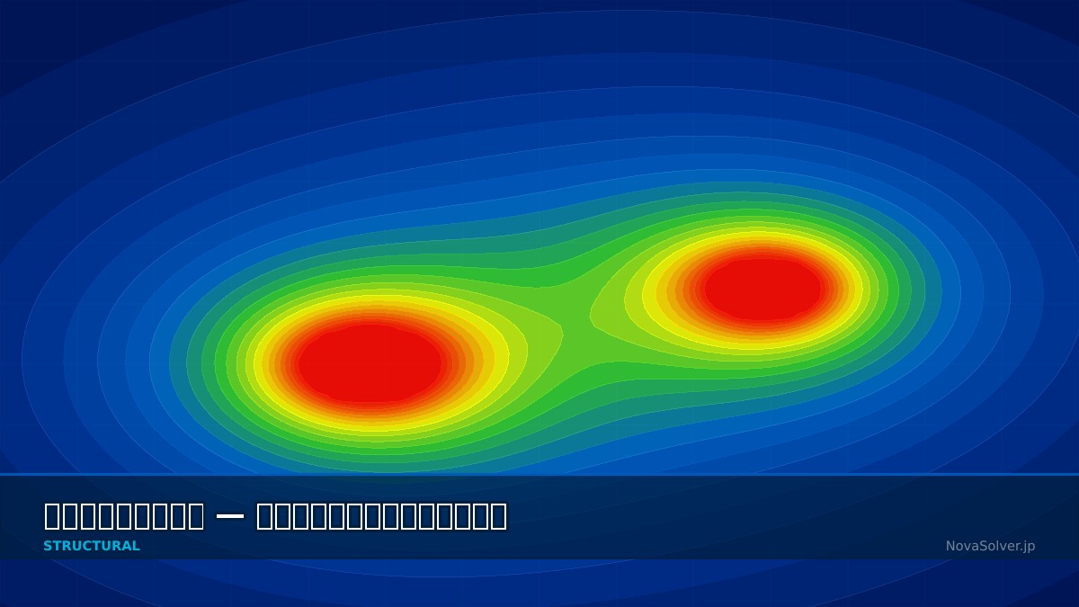 CAE visualization for rate dependent plasticity troubleshoot - technical simulation diagram