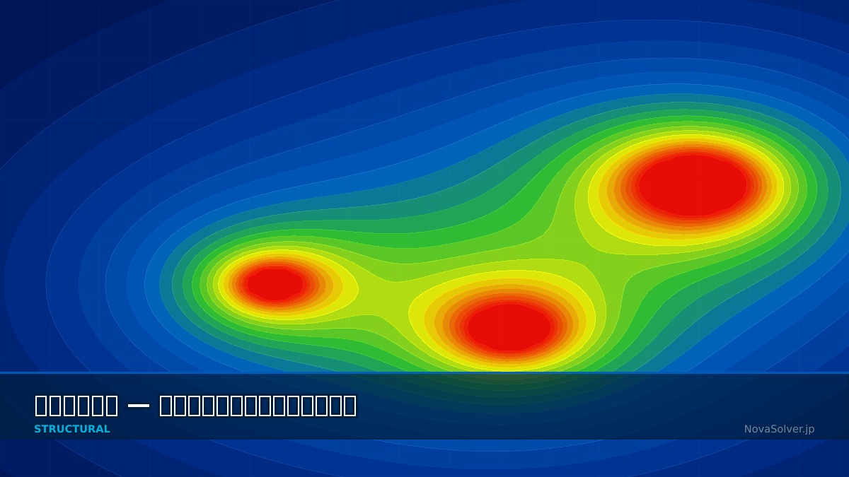 CAE visualization for residual stress troubleshoot - technical simulation diagram