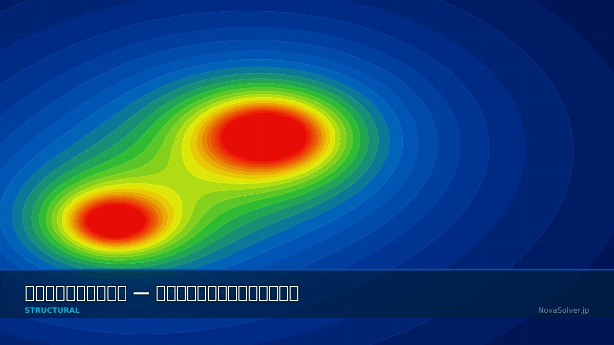 CAE visualization for rotating unbalance troubleshoot - technical simulation diagram