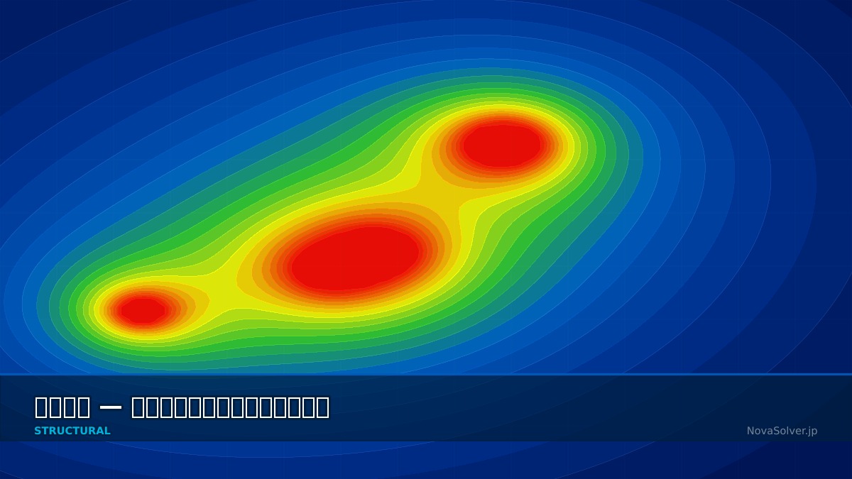 CAE visualization for sensitivity analysis troubleshoot - technical simulation diagram