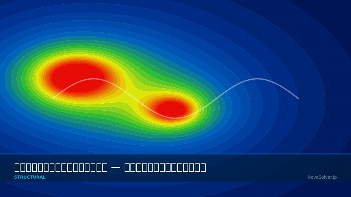 CAE visualization for shell kirchhoff love troubleshoot - technical simulation diagram