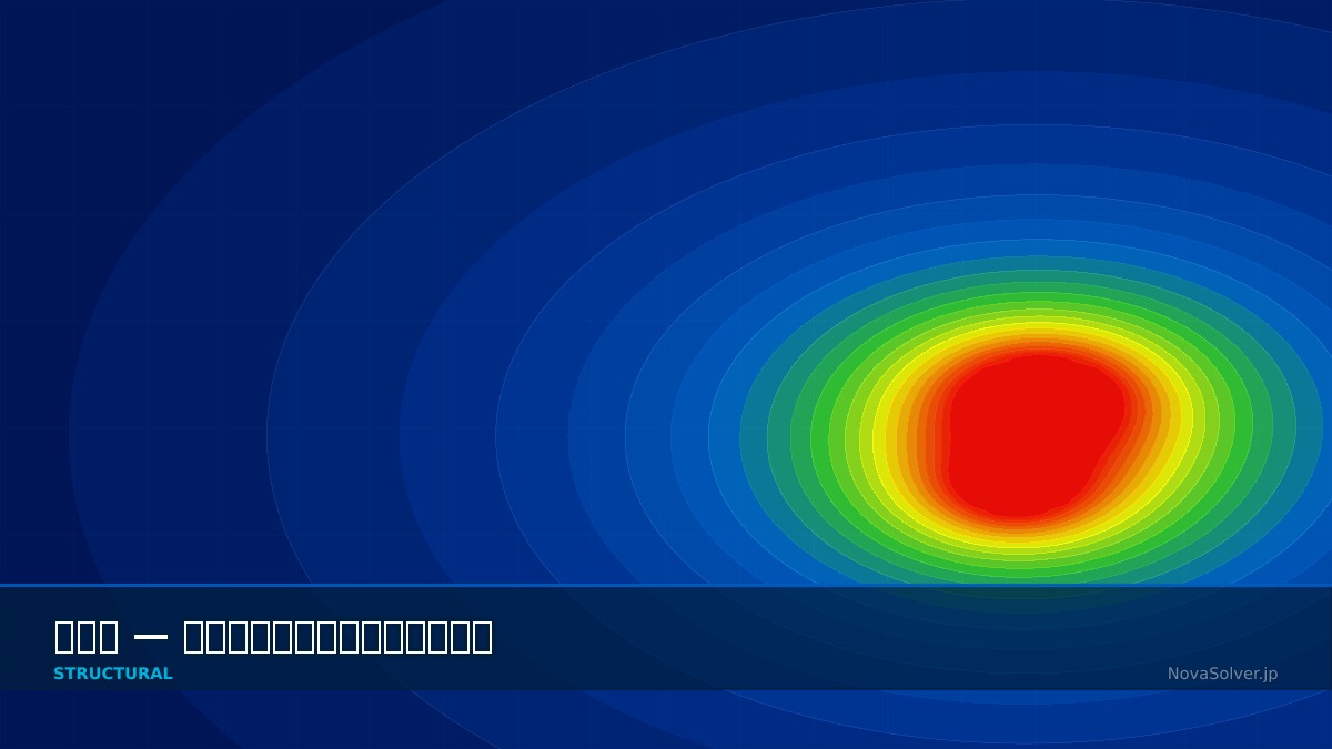 CAE visualization for thermal fatigue troubleshoot - technical simulation diagram