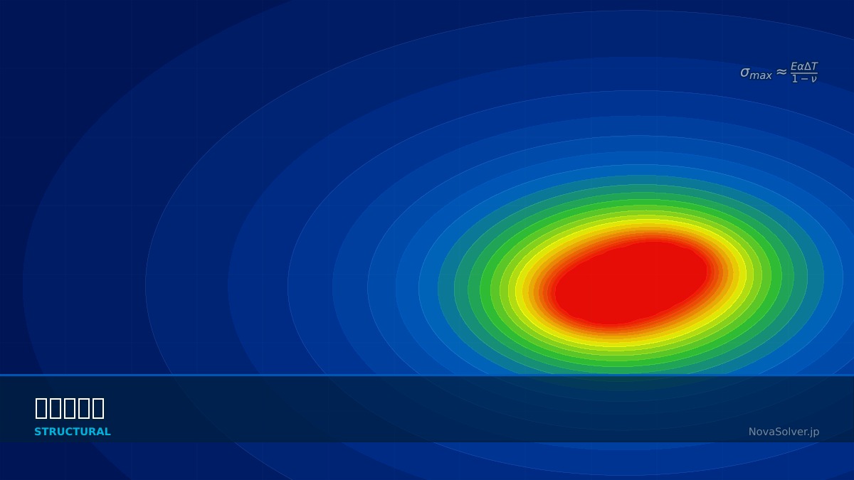 CAE visualization for thermal shock theory - technical simulation diagram