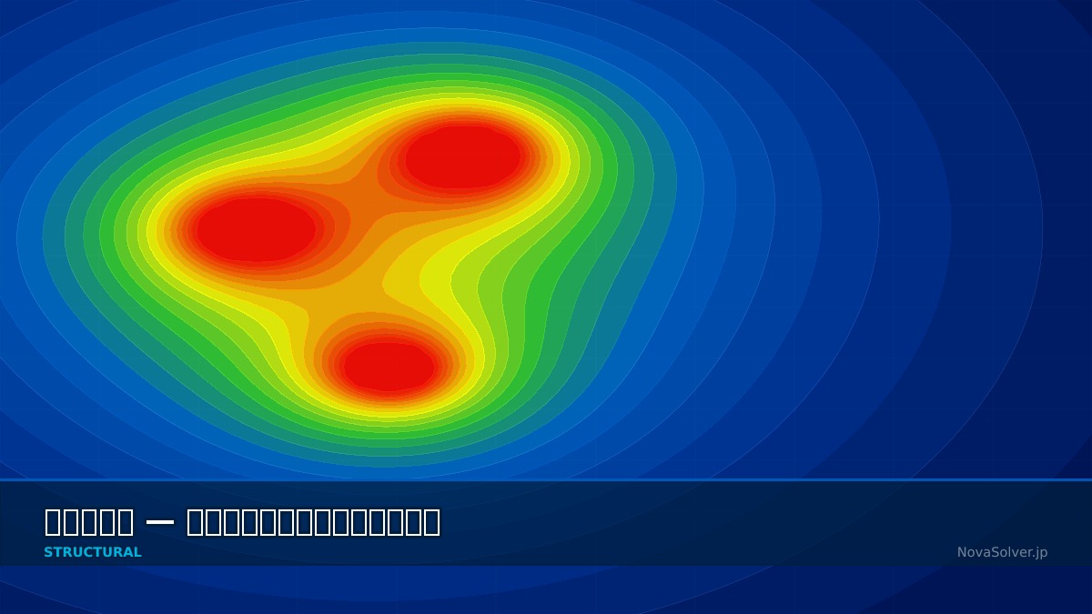 CAE visualization for thermal shock troubleshoot - technical simulation diagram