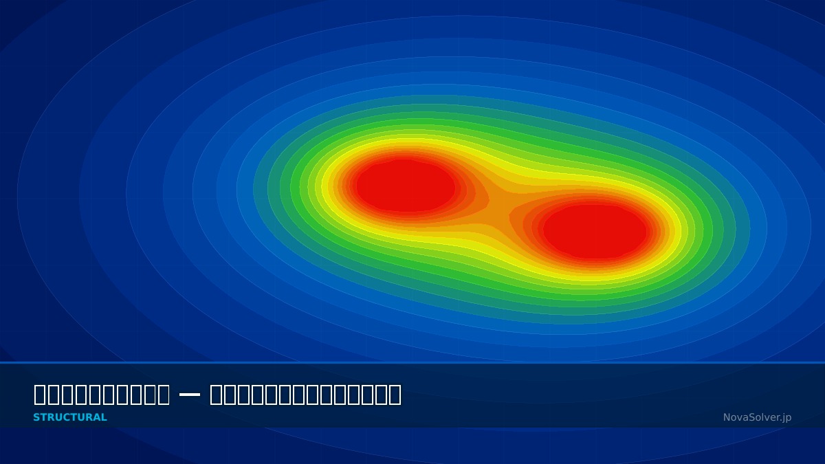 CAE visualization for transmission loss troubleshoot - technical simulation diagram