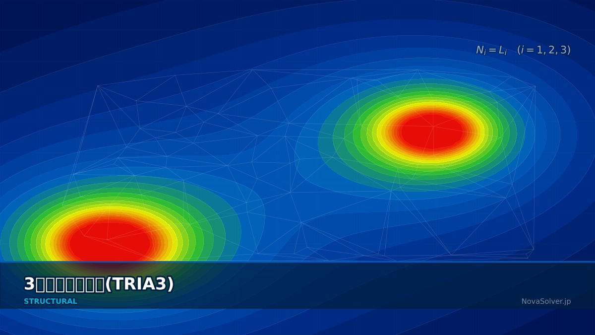 CAE visualization for tria3 element theory - technical simulation diagram