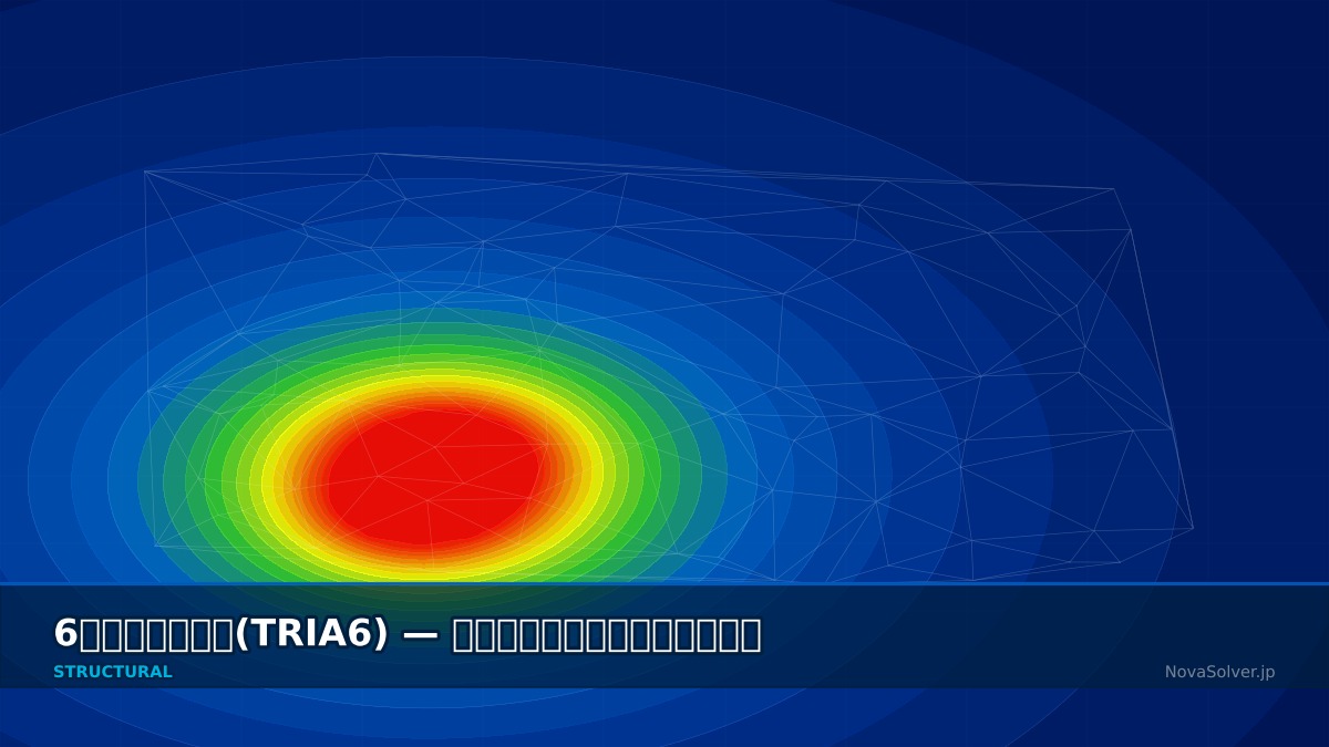 CAE visualization for tria6 element troubleshoot - technical simulation diagram