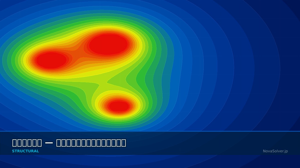 CAE visualization for underwater explosion troubleshoot - technical simulation diagram