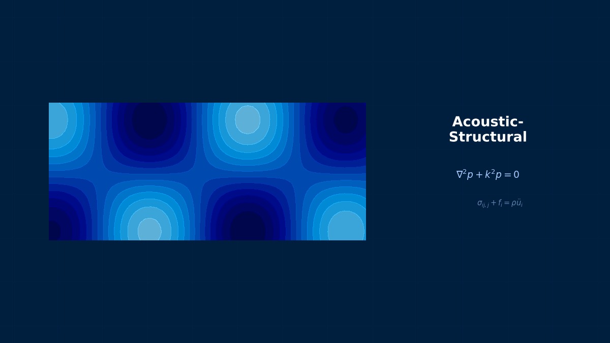 CAE visualization for vibro acoustics theory - technical simulation diagram