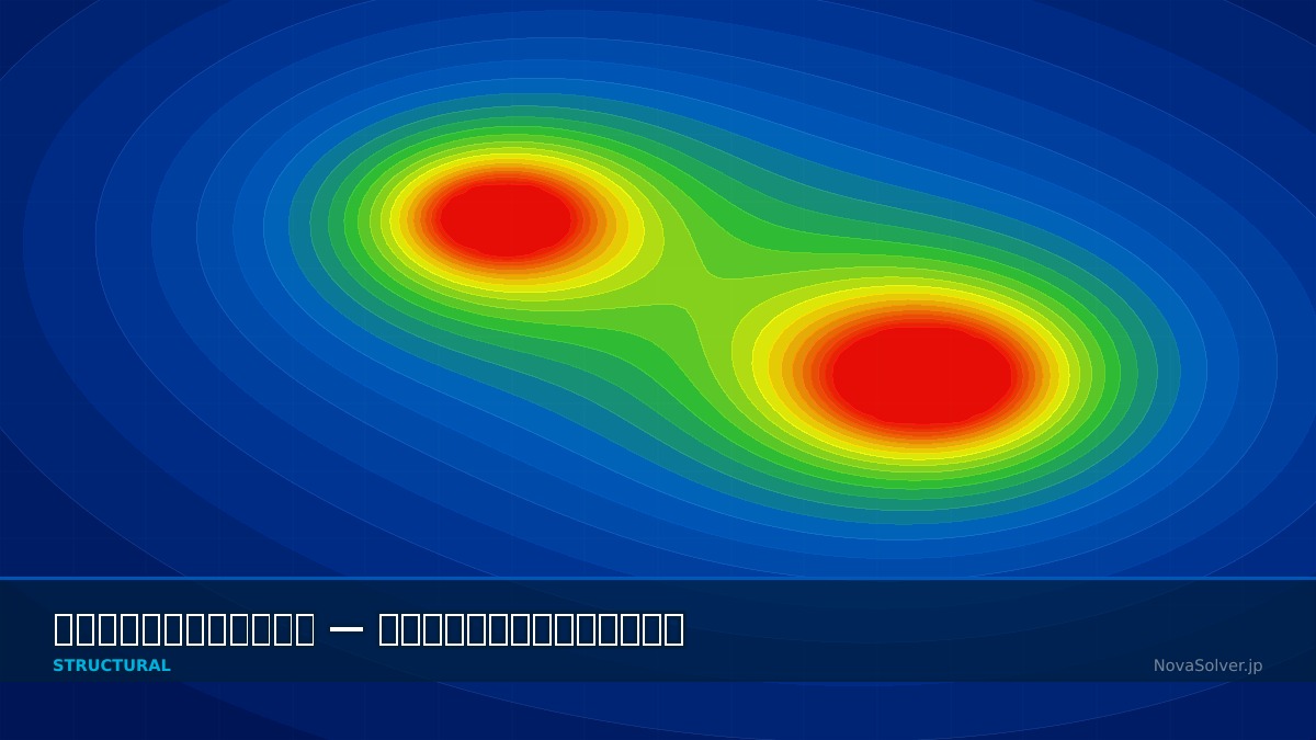 CAE visualization for viscoelastic damping troubleshoot - technical simulation diagram