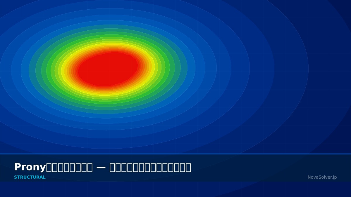 CAE visualization for viscoelastic prony troubleshoot - technical simulation diagram