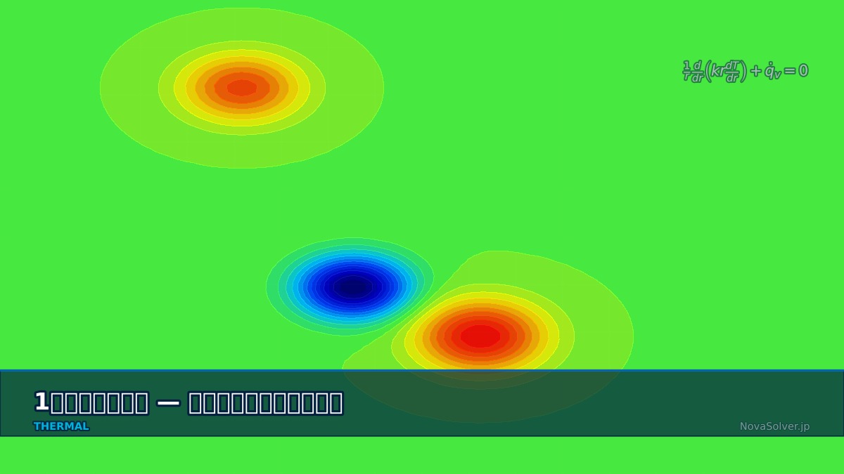 CAE visualization for conduction 1d troubleshoot - technical simulation diagram