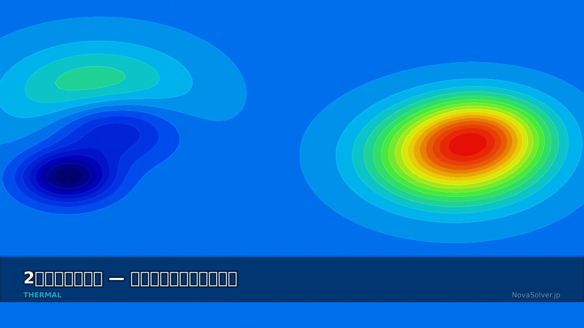 CAE visualization for conduction 2d troubleshoot - technical simulation diagram