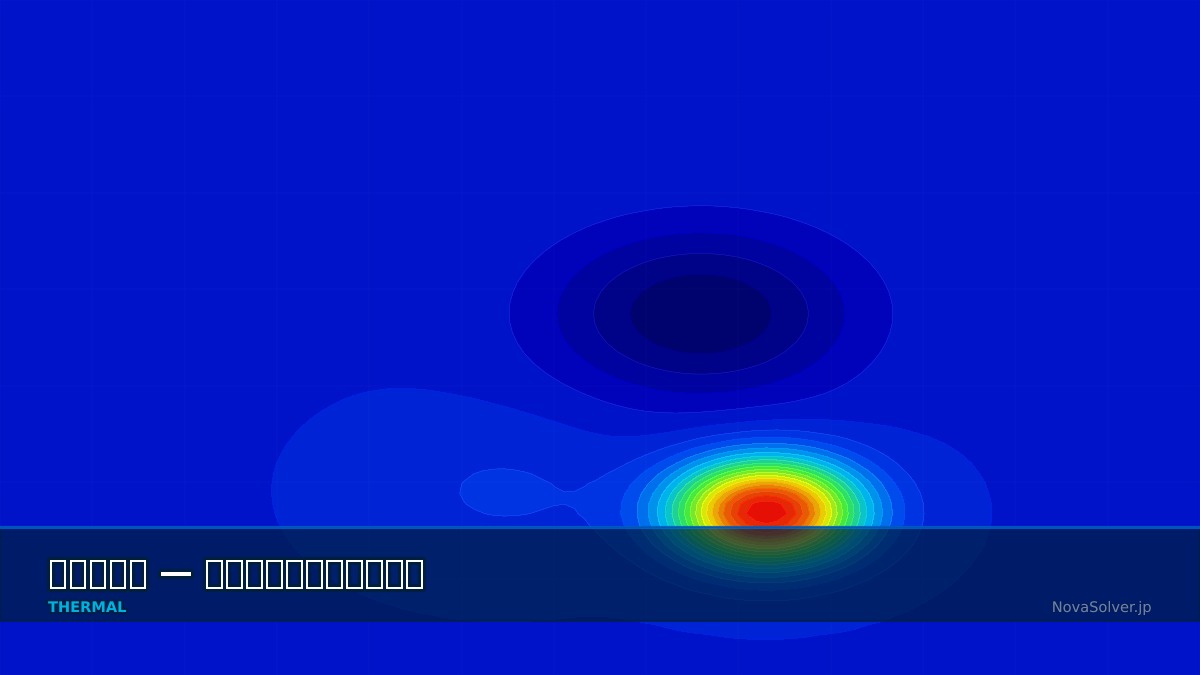 CAE visualization for contact resistance thermal troubleshoot - technical simulation diagram