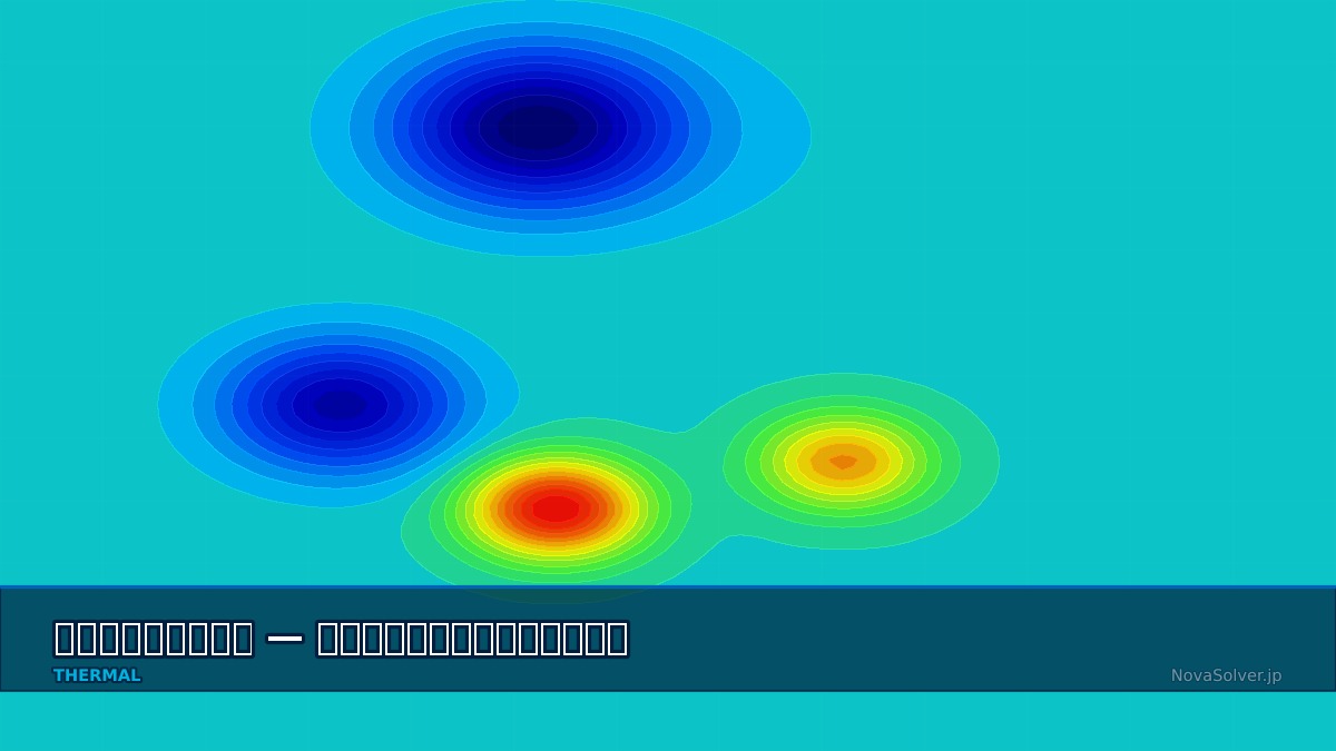 CAE visualization for direct coupling troubleshoot - technical simulation diagram