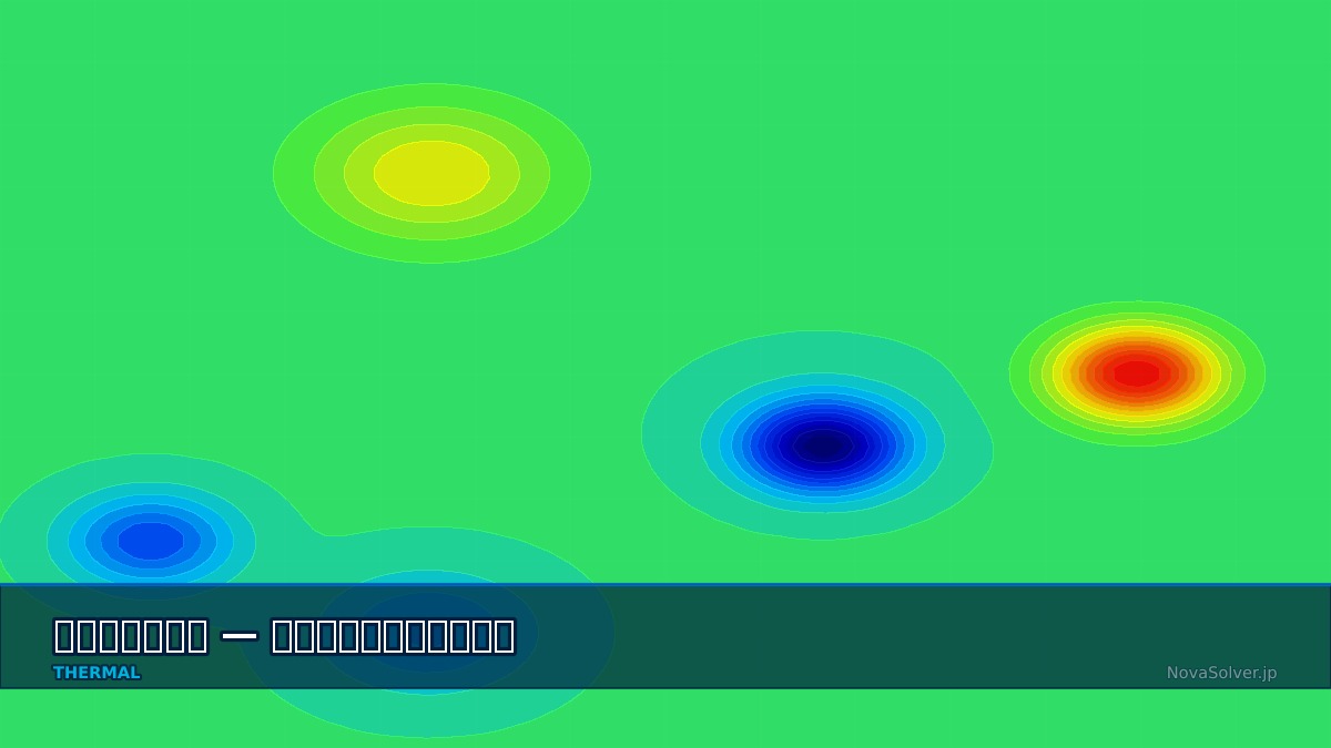 CAE visualization for fourier law troubleshoot - technical simulation diagram