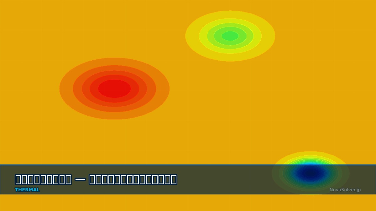 CAE visualization for heisler charts troubleshoot - technical simulation diagram
