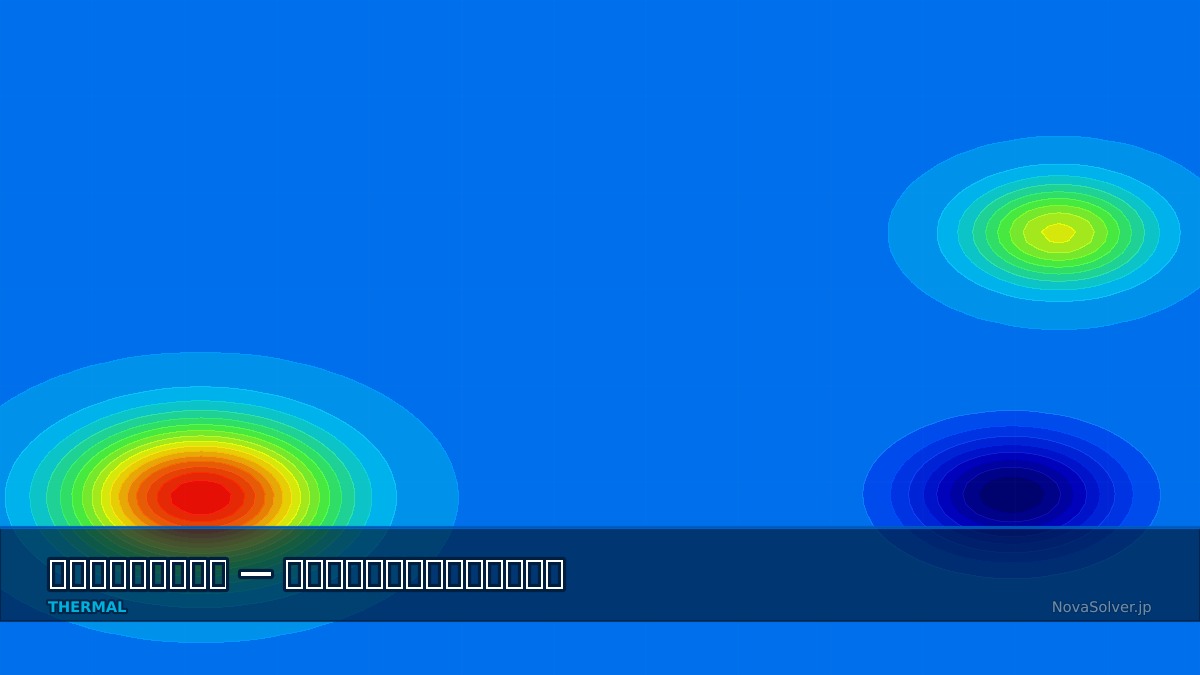 CAE visualization for kirchhoff law troubleshoot - technical simulation diagram