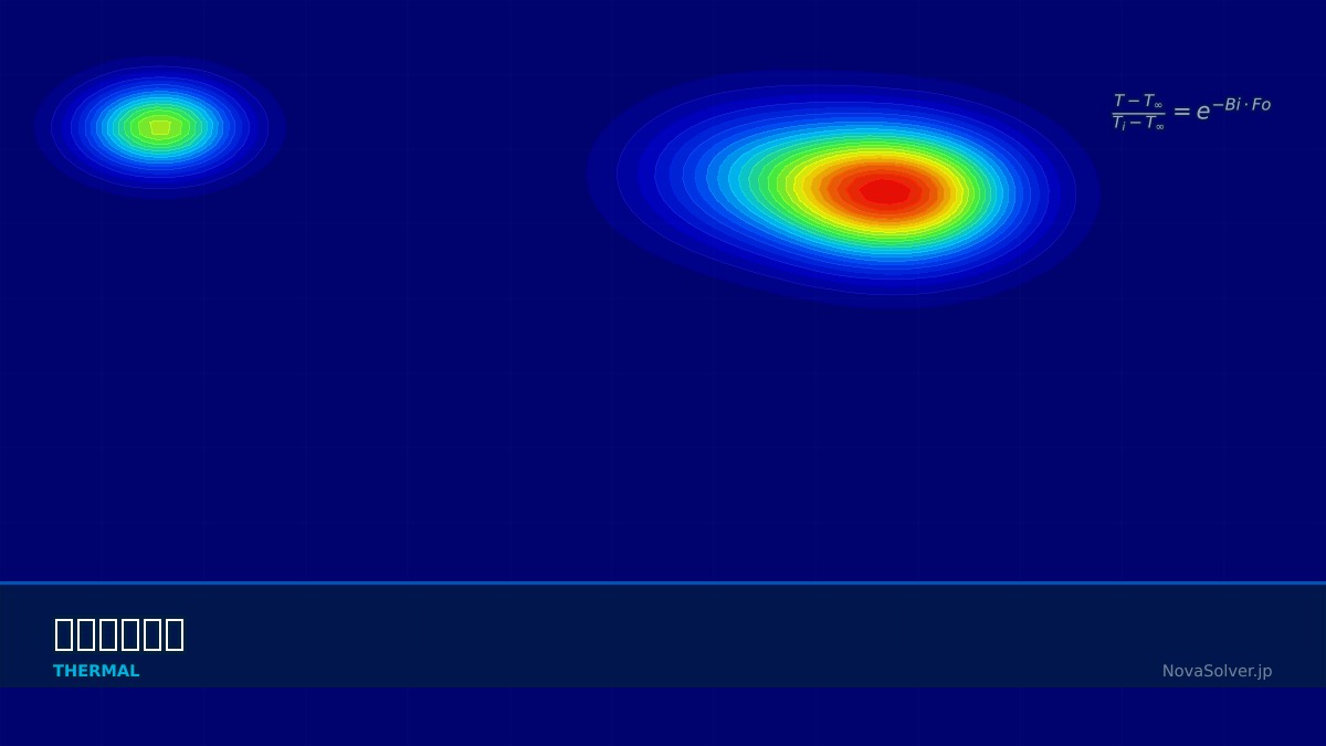 CAE visualization for lumped capacitance theory - technical simulation diagram