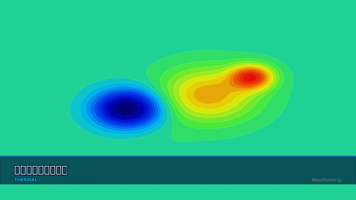 Multi-dimensional transient heat conduction visualization showing product solution decomposition for a short cylinder