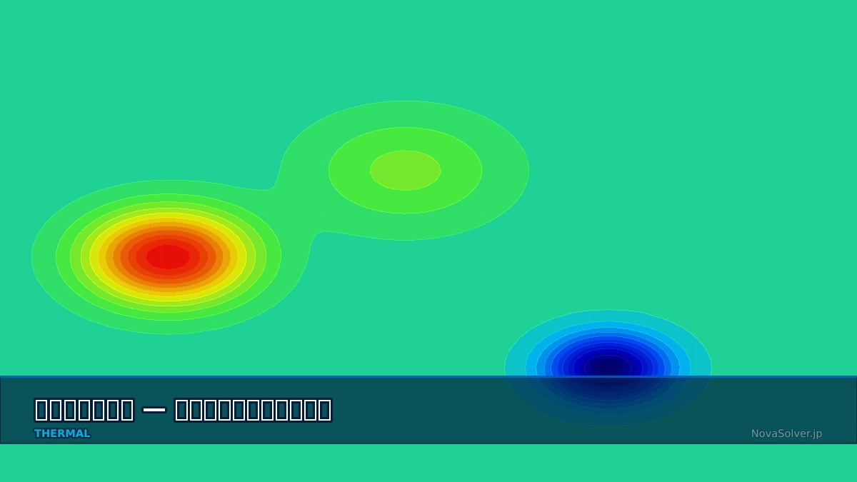 CAE visualization for multi layer wall troubleshoot - technical simulation diagram