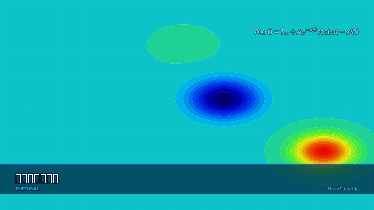 CAE visualization for periodic heating theory - technical simulation diagram