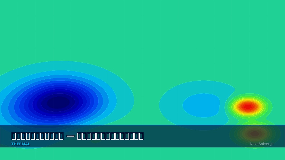 CAE visualization for rayleigh benard troubleshoot - technical simulation diagram