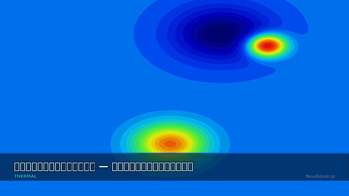 CAE visualization for stefan boltzmann troubleshoot - technical simulation diagram