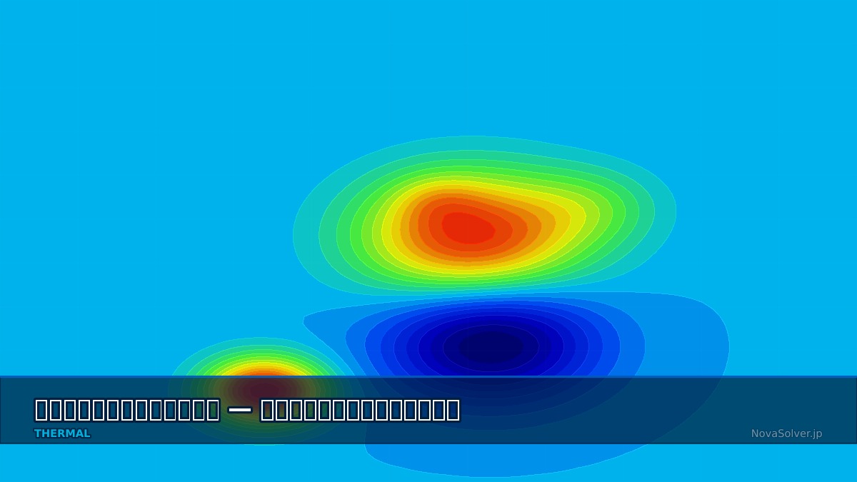 CAE visualization for thermal mass troubleshoot - technical simulation diagram