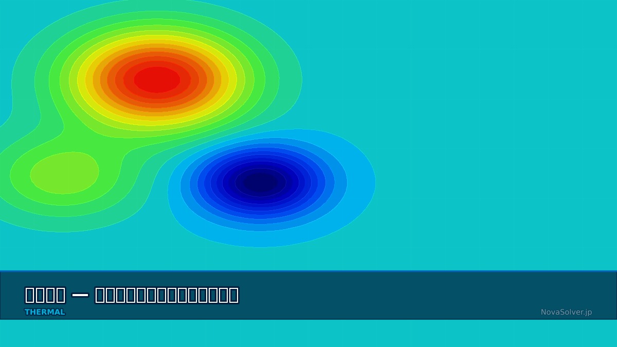 CAE visualization for thermal time constant troubleshoot - technical simulation diagram