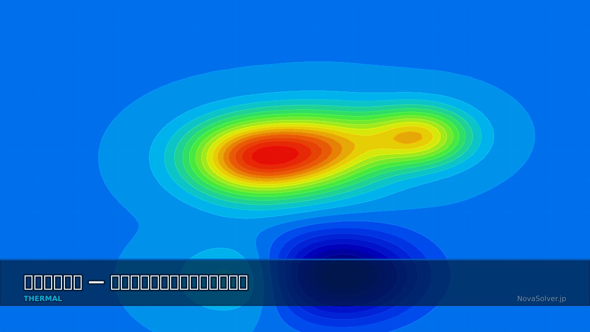CAE visualization for thermal via troubleshoot - technical simulation diagram