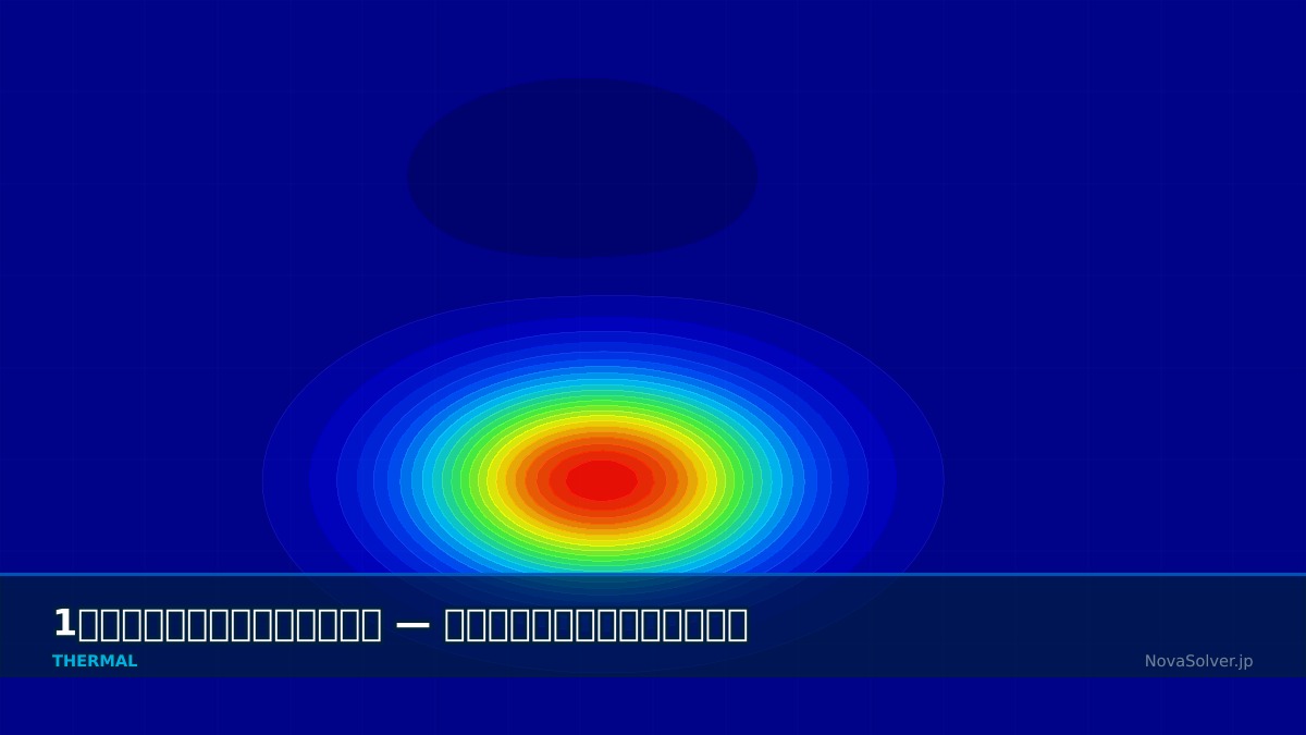 CAE visualization for transient 1d separation troubleshoot - technical simulation diagram