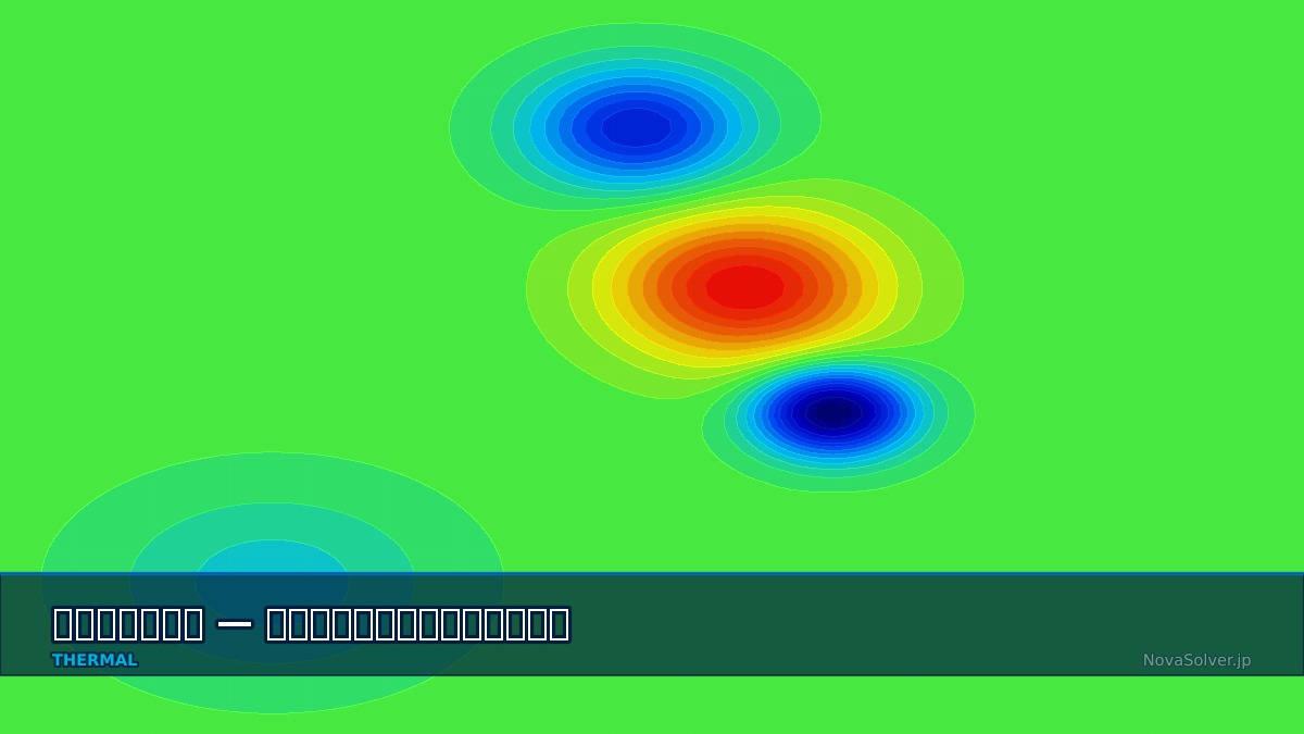 CAE visualization for view factor troubleshoot - technical simulation diagram