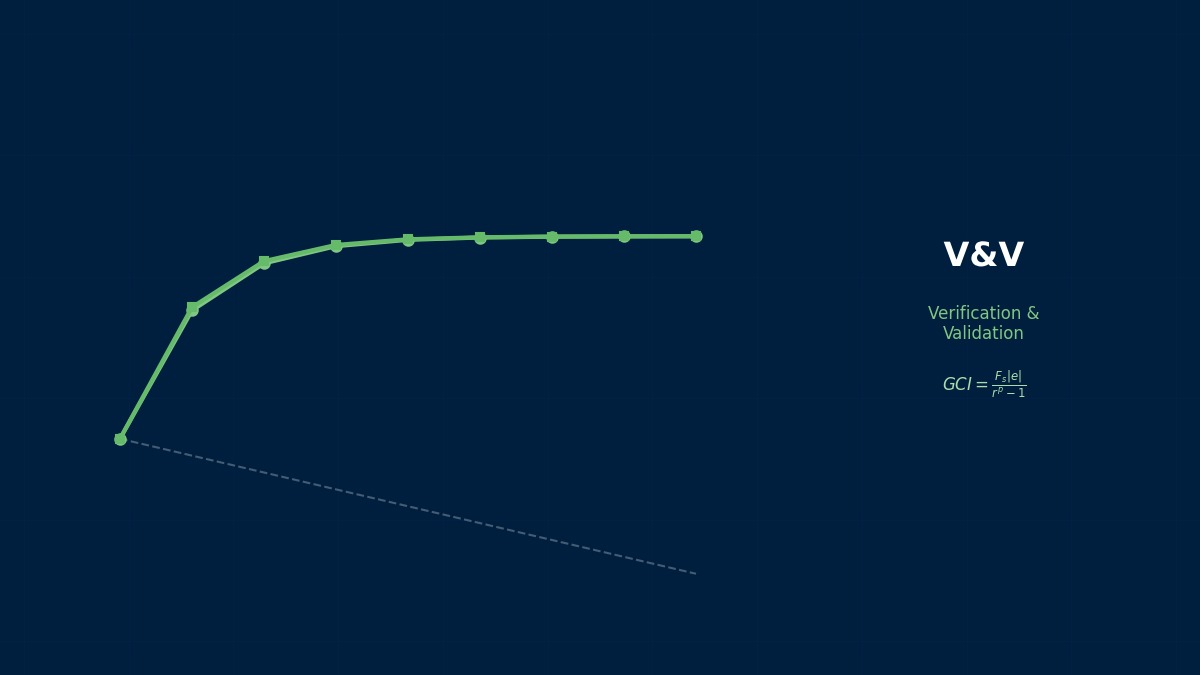 CAE visualization for adaptive mesh theory - technical simulation diagram