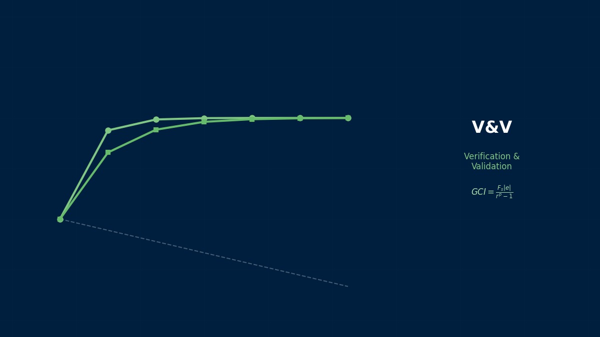 CAE visualization for cantilever beam theory - technical simulation diagram