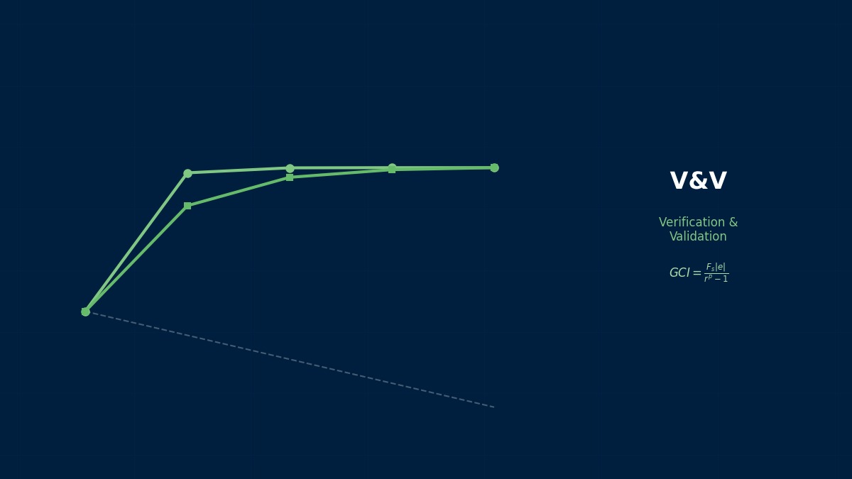 CAE visualization for code verification theory - technical simulation diagram