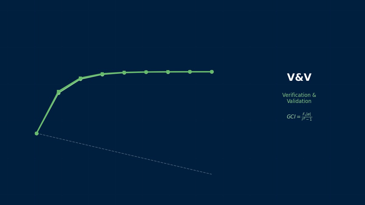 Dimensional analysis in CAE simulation - Buckingham pi theorem and dimensionless numbers visualization