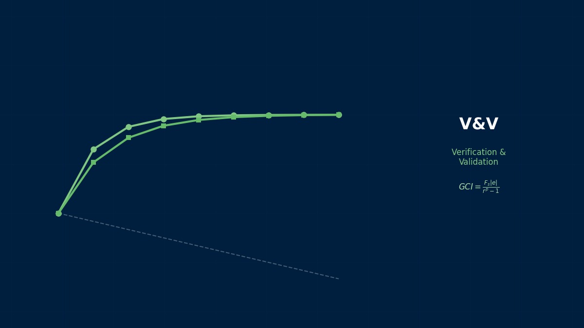 CAE visualization for kriging surrogate theory - technical simulation diagram
