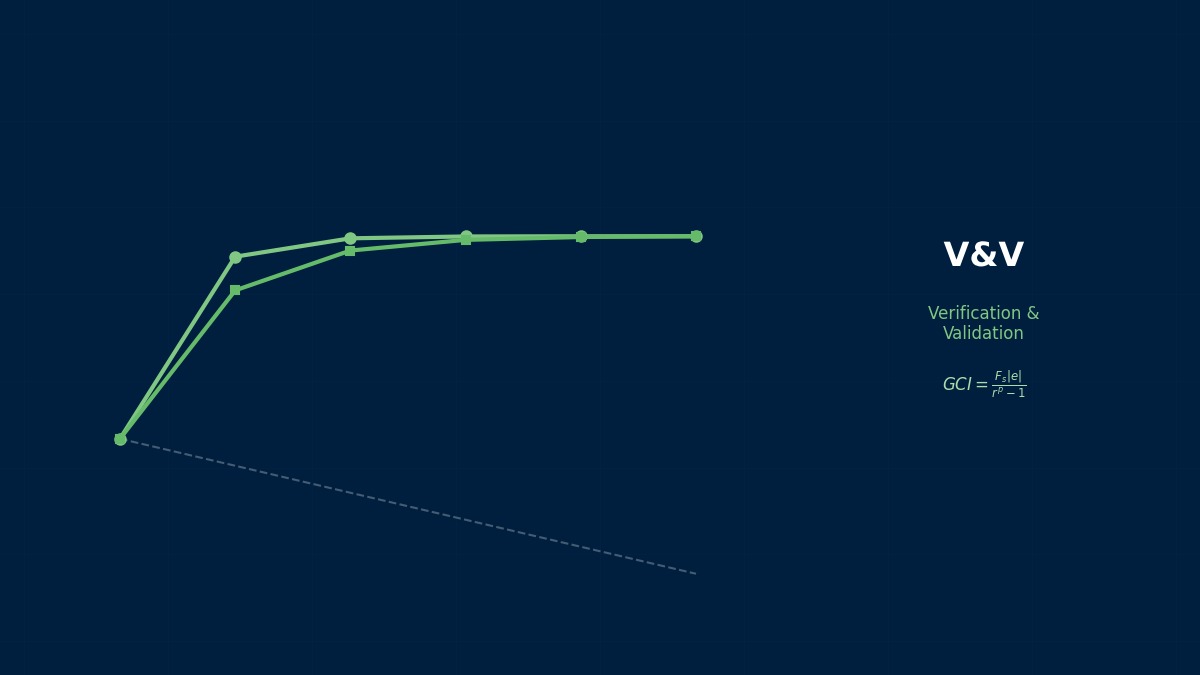 CAE visualization for mms elasticity 2d theory - technical simulation diagram