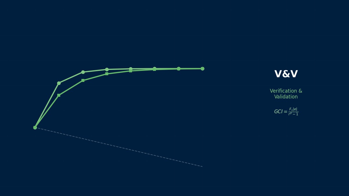 CAE visualization for mms euler theory - technical simulation diagram