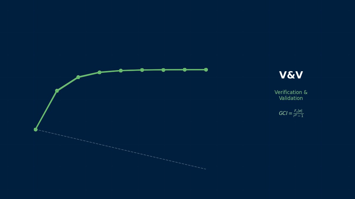 CAE visualization for mms heat 2d theory - technical simulation diagram