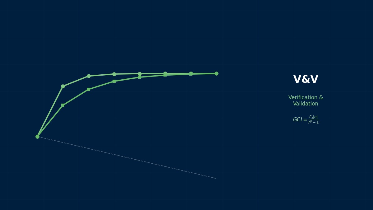 CAE visualization for nafems t3 theory - technical simulation diagram