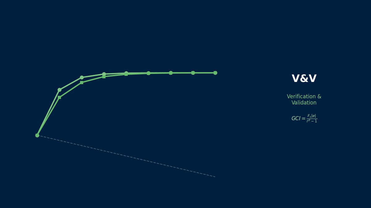 CAE visualization for pipe hagen poiseuille theory - technical simulation diagram