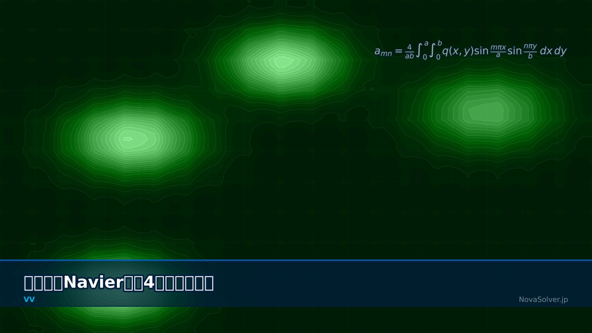 CAE visualization for rectangular plate navier theory - technical simulation diagram