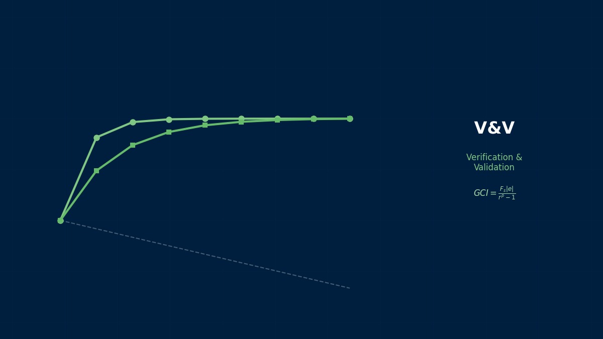 Simply supported beam under uniform distributed load - deflection curve and bending moment diagram for FEM verification benchmark