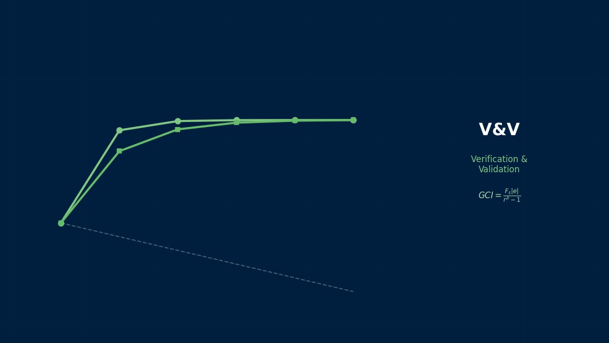 CAE visualization for solution verification theory - technical simulation diagram